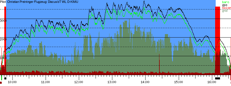 Barometer